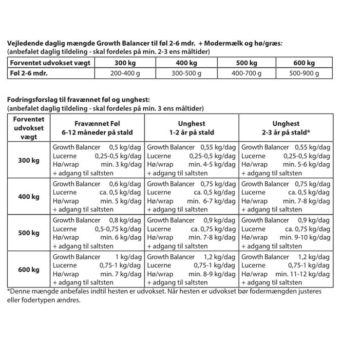 Brogaarden Optimal 1 - Growth Balancer 15 kg.