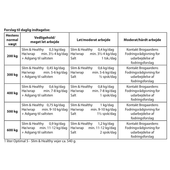 Brogaarden Optimal 5 - Slim & Healthy 15 kg.